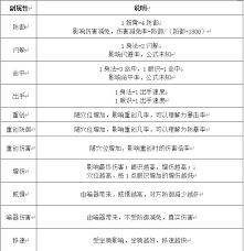 这就是江湖新九强度如何评价