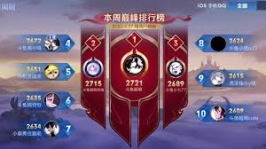 王者荣耀如何查看巅峰赛排名