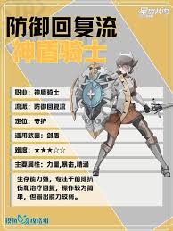 星痕共鸣神盾骑士防备回血流怎么培养