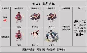 战双帕弥什维吉尔如何配队