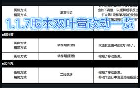 饿狼传说群狼之城1.1.7双叶萤改动有哪些