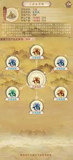 凡人传说三界仙宗每日必做的事有哪些