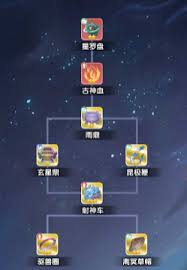 仙逆H5剑尊凌天侯玩法攻略