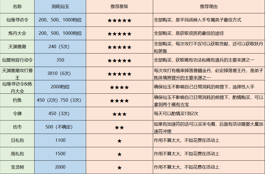 最强祖师特别资源怎么获得