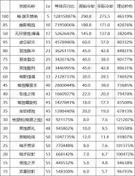 DNF17周年庆暗枪输出数据是多少