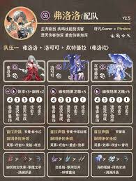 鸣潮中弗洛洛如何配队