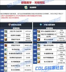 DNF2026合金战士毕业装备怎么选