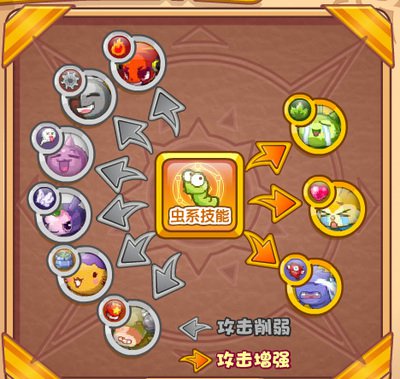 洛克王国手游魔眷鸟技能如何搭配