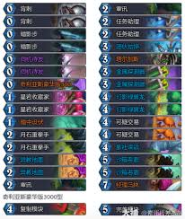 炉石传说安戈洛龟途刀贼卡组怎么搭配