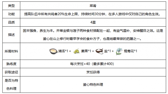 鸣潮金银莲子羹食谱配方怎么获取
