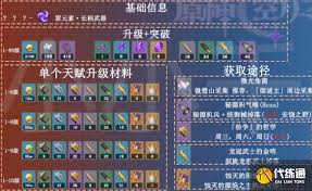 原神伊涅芙突破需要什么材料