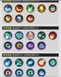 杖剑传说四转牧师如何搭配技能