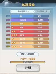 主宰世界装备如何获取