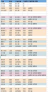 这就是江湖新手如何玩