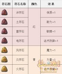 梦幻西游符石有什么作用