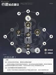 剑星失落的方舟全密码门位置在哪