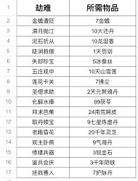 这就是江湖整理论坛部分避坑攻略是什么