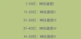 奇蛋生物感受野小岛是什么