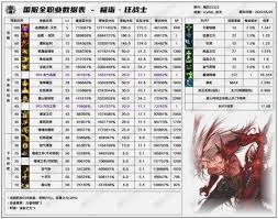 DNF17周年庆暗刃输出数据是多少