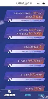 cf如何查询战绩