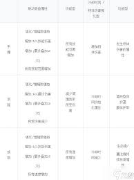 地下城与勇士起源人造神原型机的机制是什么