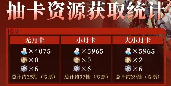 崩坏星穹铁道1.5下半总共多少星琼