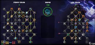 魔兽世界11.1增强萨大米天赋如何加点