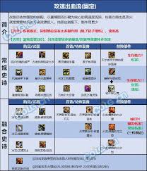 DNF暗影潜形匿影的黑暗属性是什么