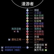 雨世界窃光者成就如何完成