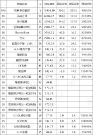 DNF17周年庆专家输出数据是怎样的