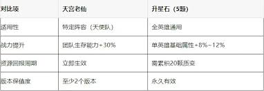天宫老仙值不值得抽取