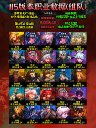 DNF女气功人造神版本毕业装备怎么选