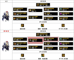 DNF17周年庆合金战士毕业装备怎么搭配