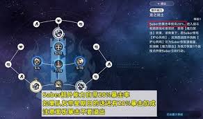 崩坏星穹铁道Saber怎么搭配遗器