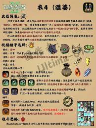 哈迪斯2战衣全形态如何构筑好用BD