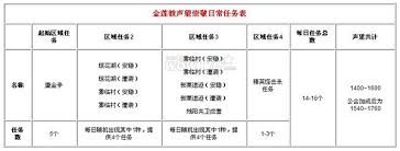 魔兽世界金莲教声望日常任务如何完成