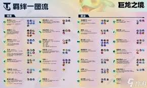 龙神阵容如何搭配