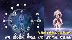 崩坏星穹铁道风堇怎么养成