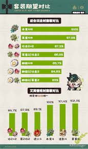 原神艾梅莉埃圣遗物怎么选