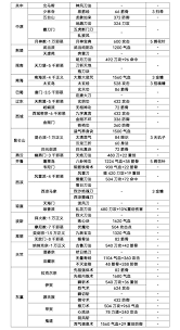 这就是江湖新手如何玩