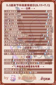 崩坏星穹铁道3.3下半星琼如何统计