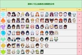 原神角色元素属性是什么