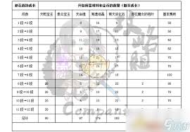 剑灵邪花首饰属性成长怎么看