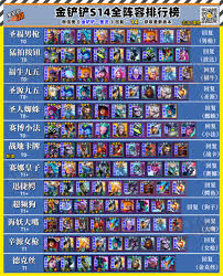 金铲铲之战S14圣灵裁决男枪怎么搭配阵容