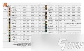 DNF暗帝115级如何加点