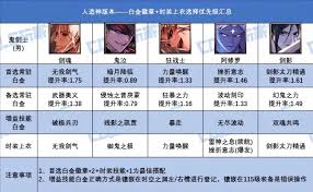 DNF17周年庆男弹药毕业装备怎么搭配