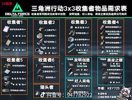 三角洲行动s4赛季收集者需要哪些道具