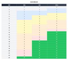 烟雨江湖步惊云是否值得购买