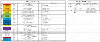 这就是江湖弟子破御需要哪些材料
