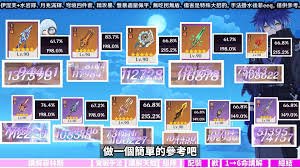 原神菲林斯如何进行配队